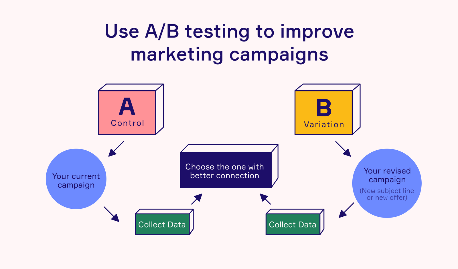 A/B Testing Framework